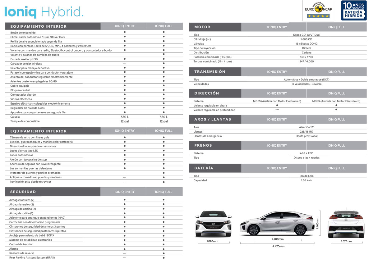 Hyundai Ioniq 2019 en Ecuador 2