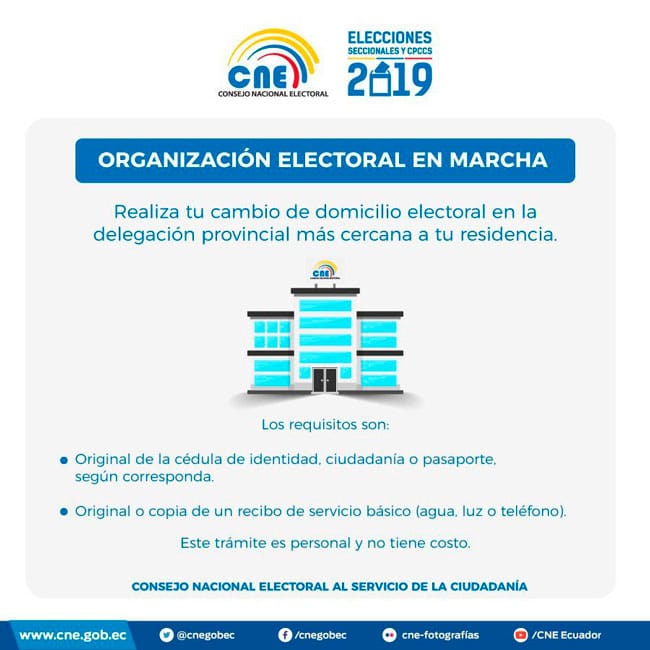 Cambio de Domicilio Electoral 2021 CNE Ecuador
