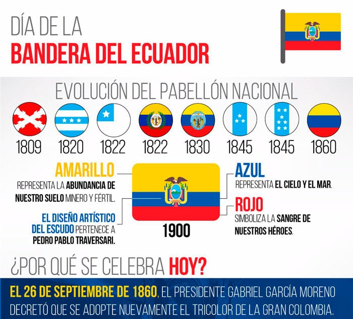 historia bandera ecuador