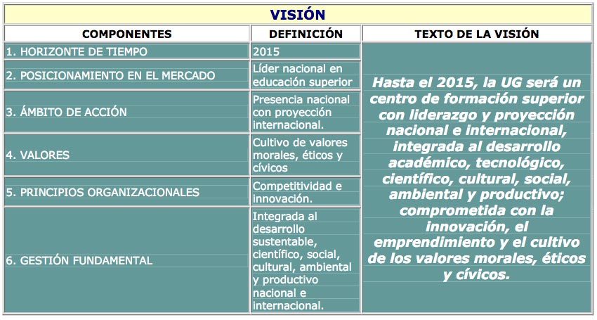 mision vision universidad guayaquil b