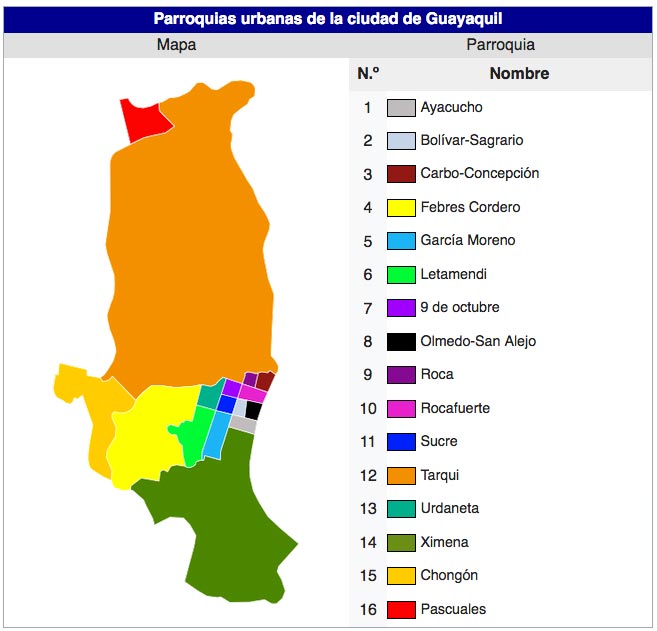 parroquias urbanas rurales guayaquil lista