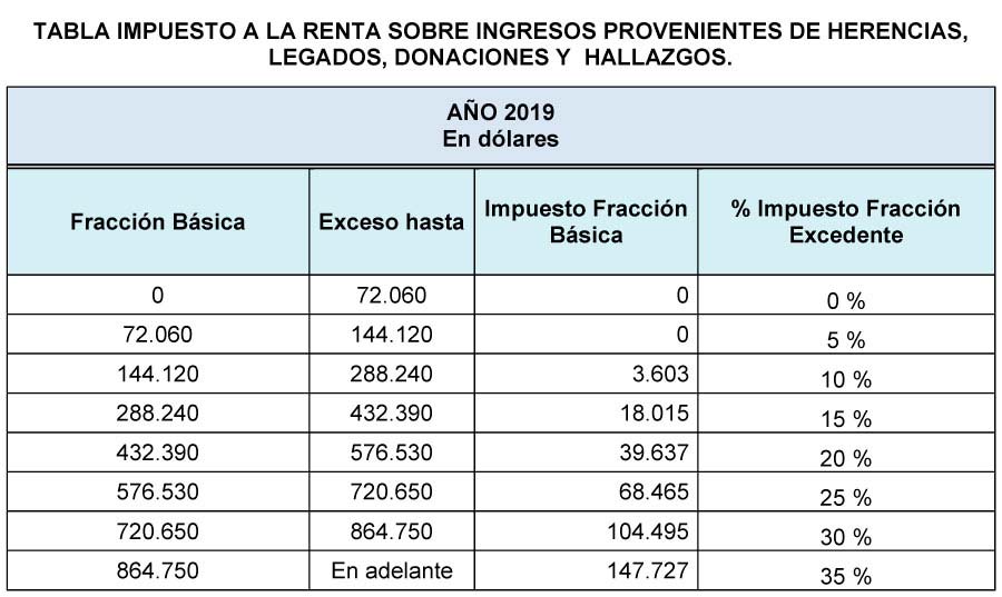 tabla impuesto renta sri ecuador 2018 1